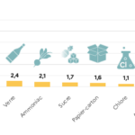 Décarbonation de l’industrie : une stratégie proactive d’investissement peut permettre d’amortir le choc de la hausse des prix de l’énergie et du carbone  
