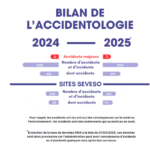 Bilan 2025 des ICPE – Des failles persistantes dans la gestion des risques industriels par les opérateurs